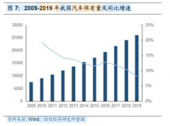 宏泰伟业：汽车自动离合器蓝海新征程